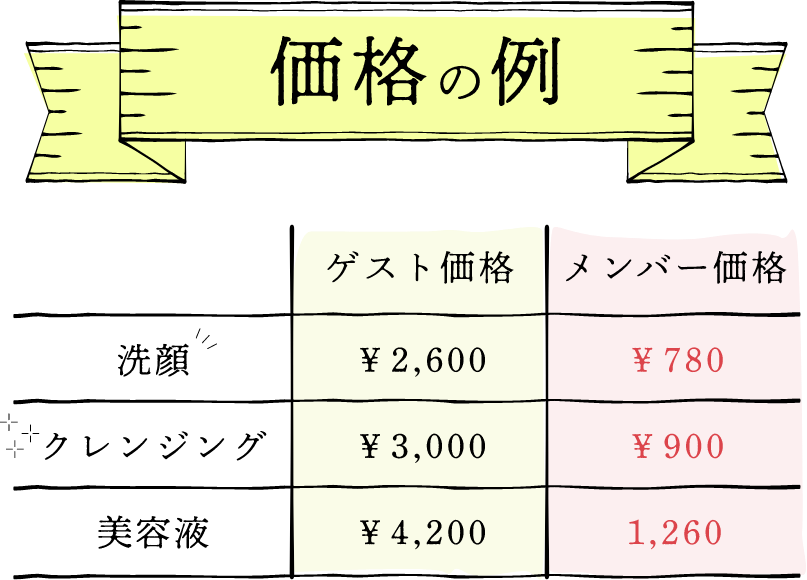 価格の例表